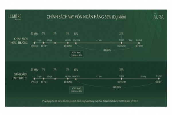 Tiến độ thanh toán Masterise Lumiere Evergreen - Đa dạng phương thức, thanh toán linh hoạt