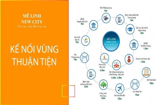 Đường đến Mê Linh New City