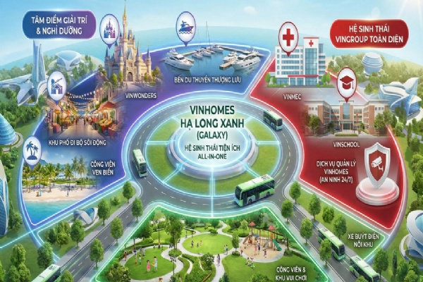 Quy hoạch The Sunrise Bay Vinhomes Global Gate Hạ Long - Khu đô thị biển đẳng cấp