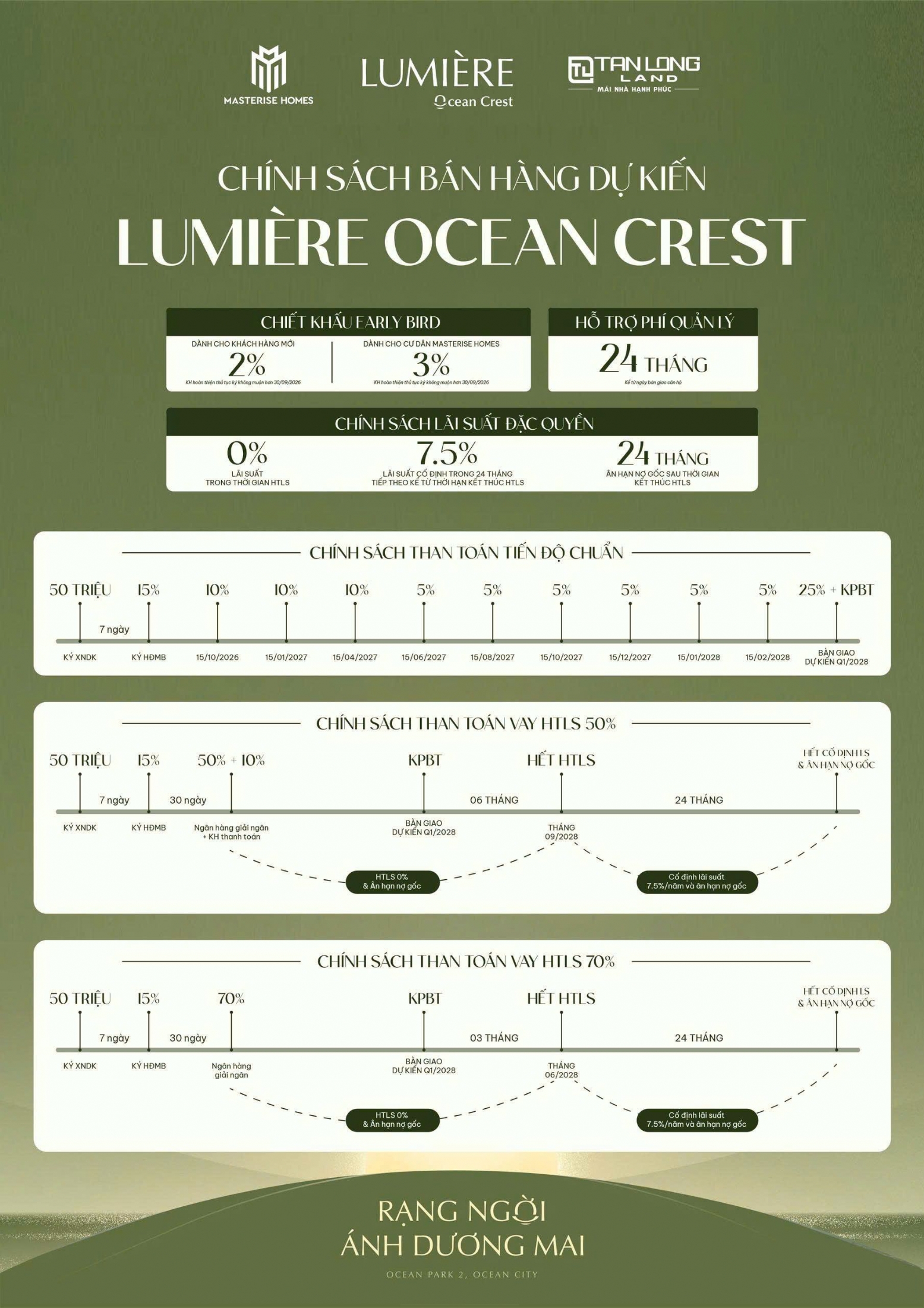 Chính sách bán hàng Lumiere Ocean Crest và đòn bẩy tài chính ưu việt tại Ocean Park 2