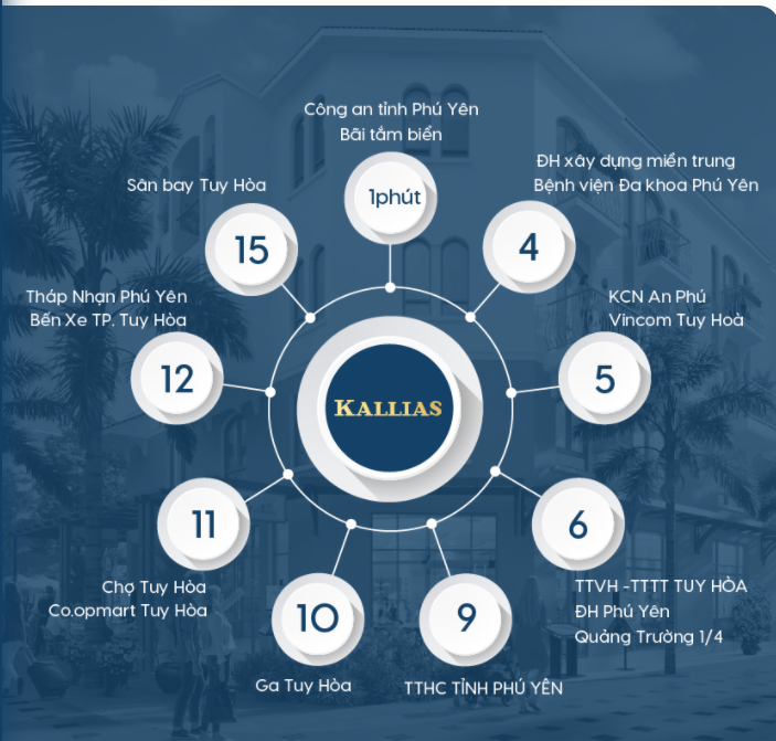 Kallias Complex City