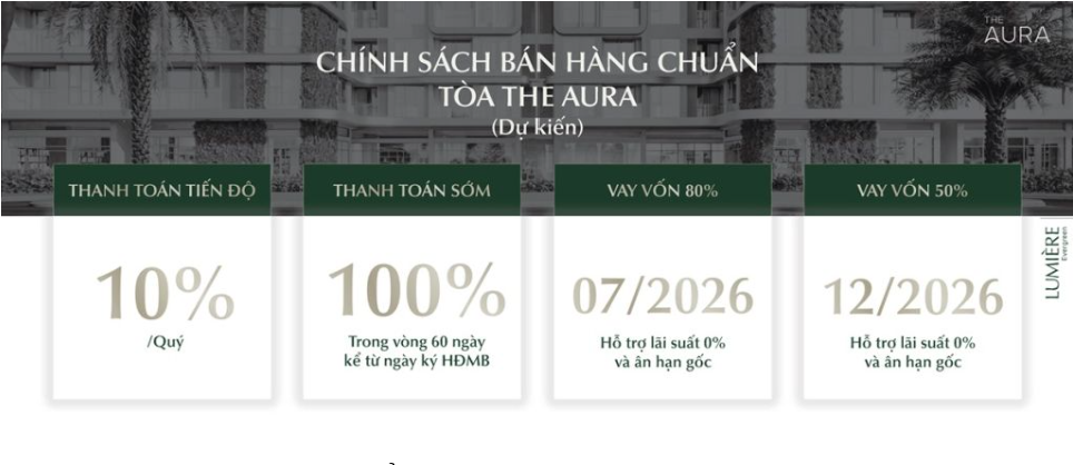 Chính sách bán hàng Masterise Lumiere EverGreen