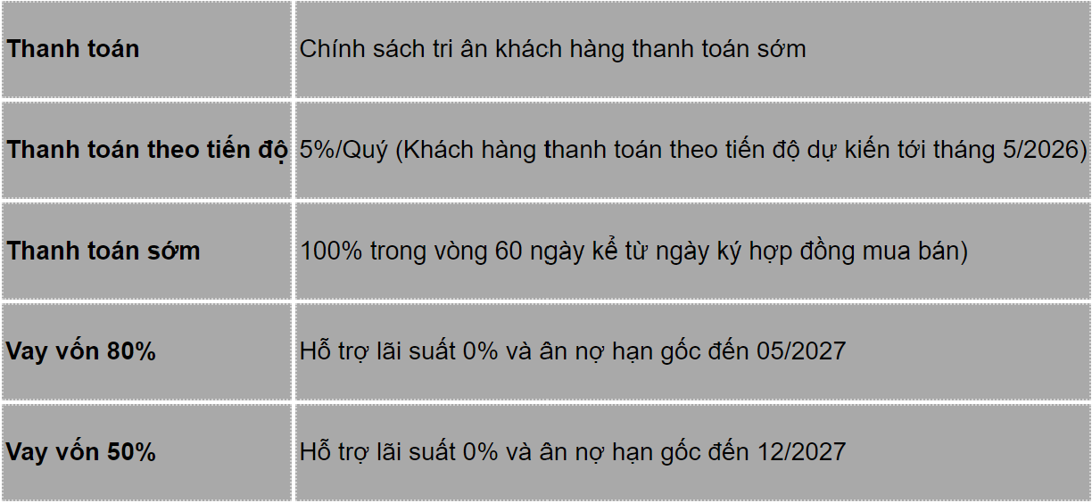 Chính sách bán hàng Masterise Lumiere EverGreen