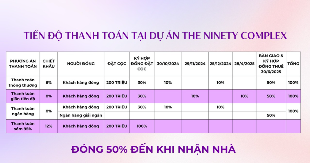 Tiến độ thanh toán dự án The Ninety Complex 90 Đường Láng
