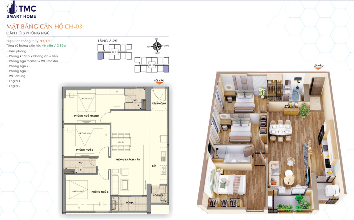 Thiết kế TMC Smart Home 