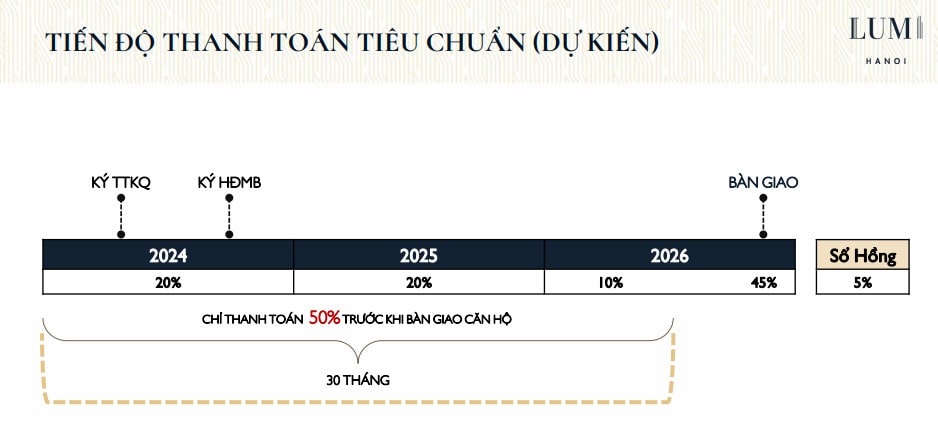 Nhà mẫu Lumi Hà Nội