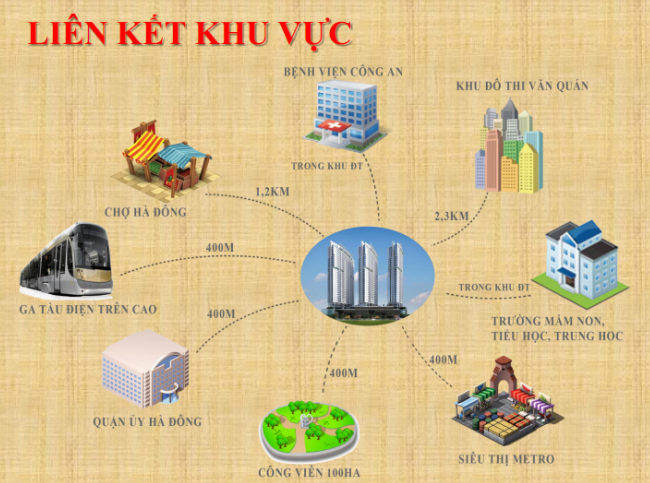 Những điểm đặc biệt của dự án khu đô thị Văn Phú