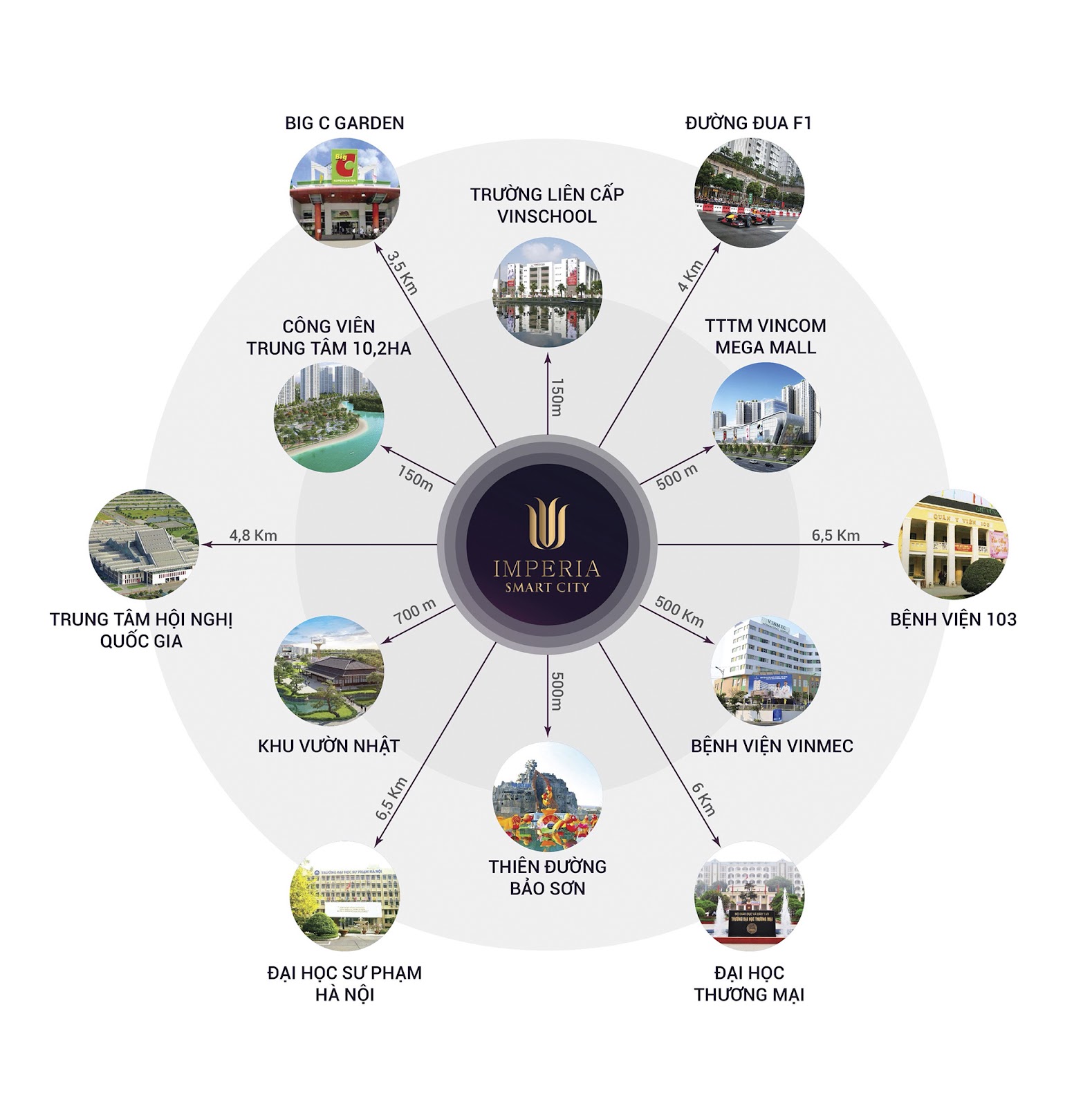 Dự án Imperia Smart City