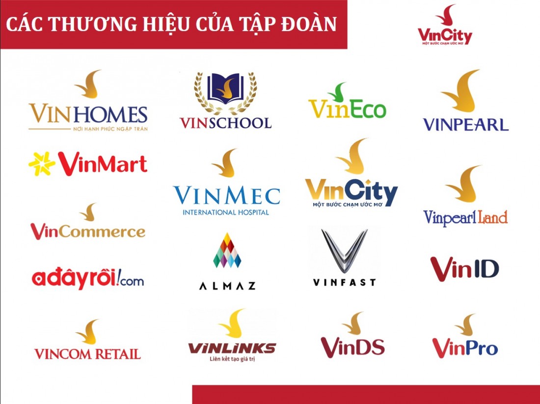 Chủ đầu tư dự án Vinhomes Star City Thanh Hóa