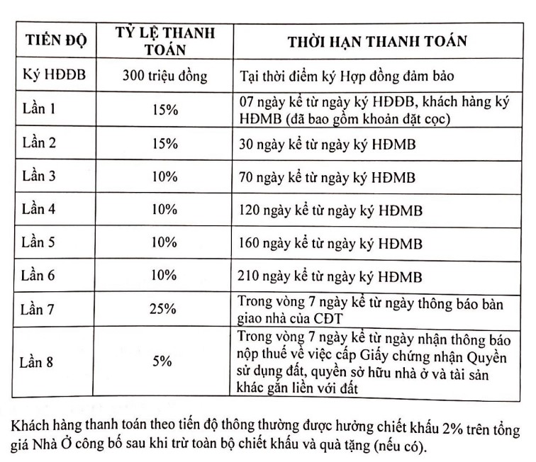  Chính sách bán hàng dự án Hinode Royal Park
