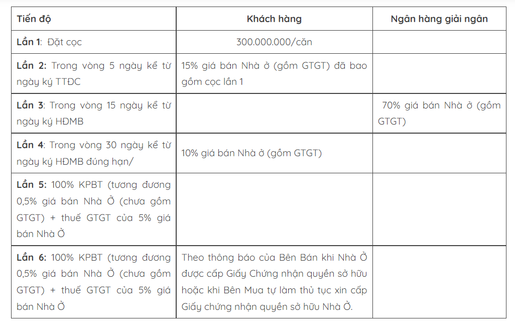 Chính sách bán hàng thanh toán vay ngân hàng