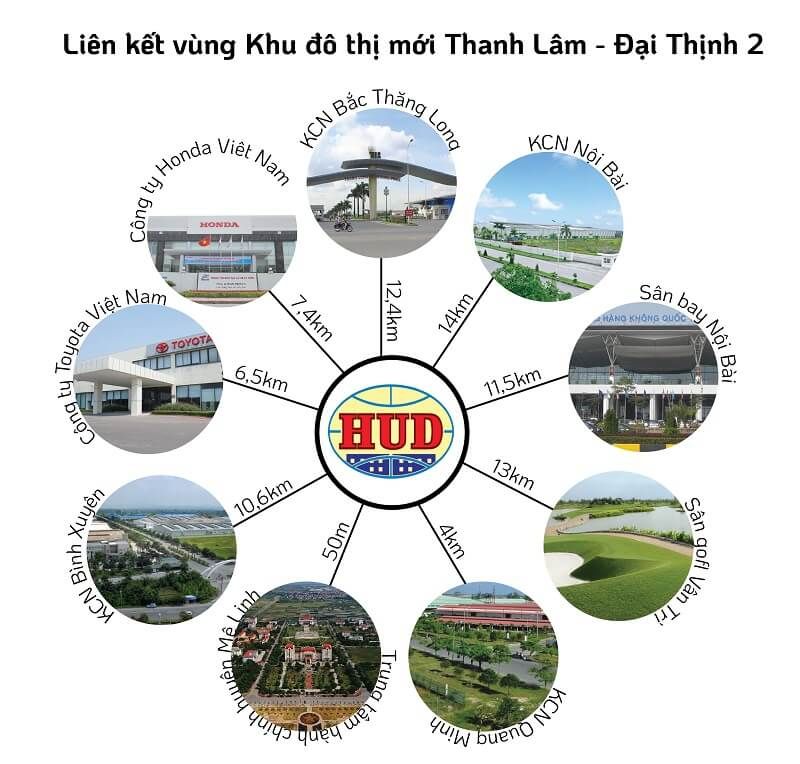Giấy tờ pháp lý dự án HUD Mê Linh Central
