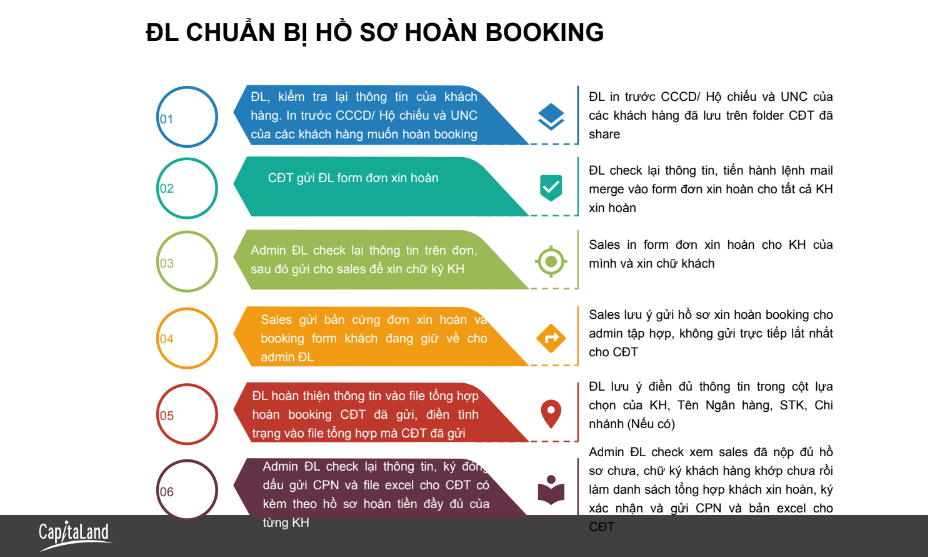 Hoàn tiền booking chung cư Lumi Hanoi