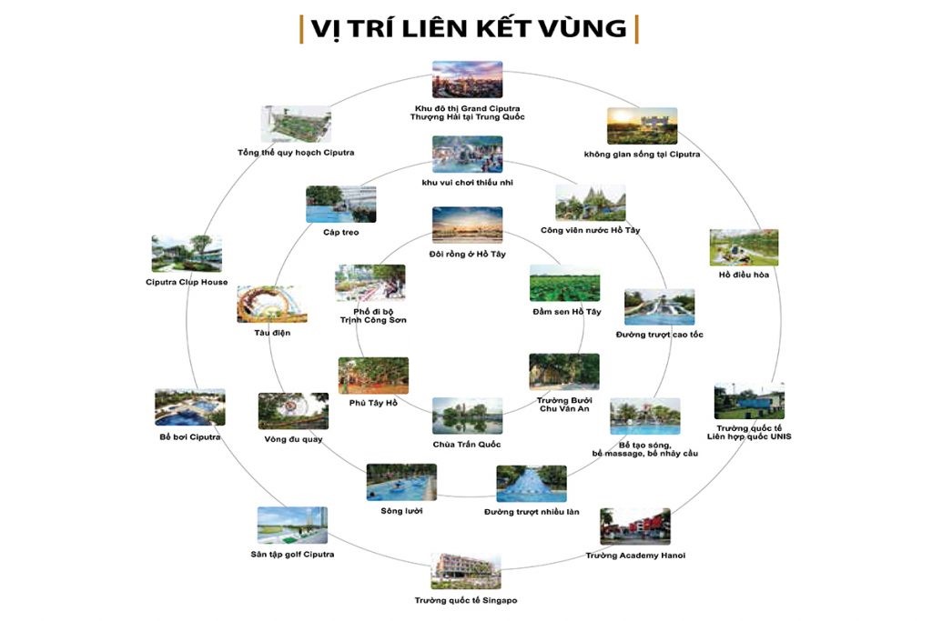 liên kết vùng dự án