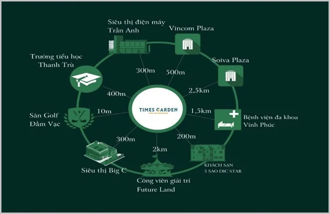 Liên kết vùng dự án Times Garden Vĩnh Yên