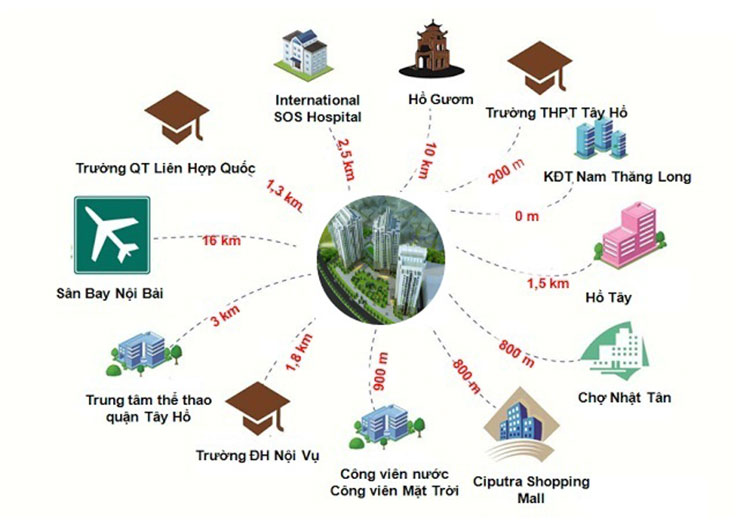 phí dịch vụ quản lý tại ia20 ciputra