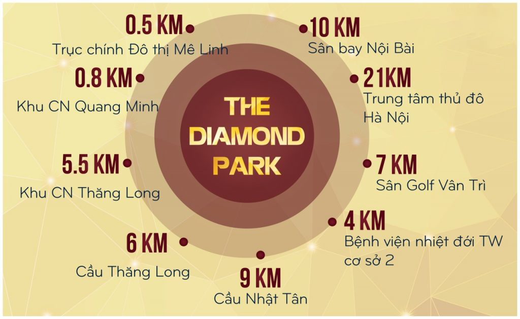 Vị trí The Diamond Park Mê Linh