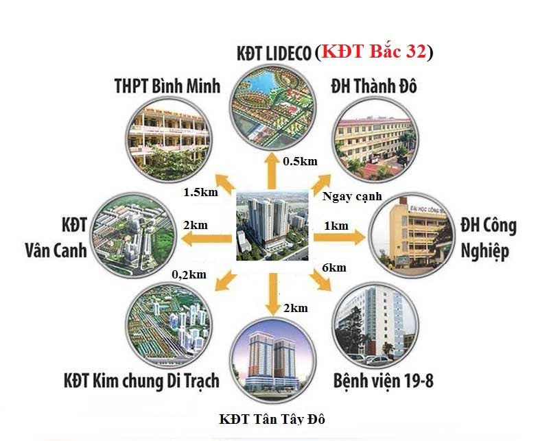 Hệ thống tiện ích KĐT Lideco Hoài Đức