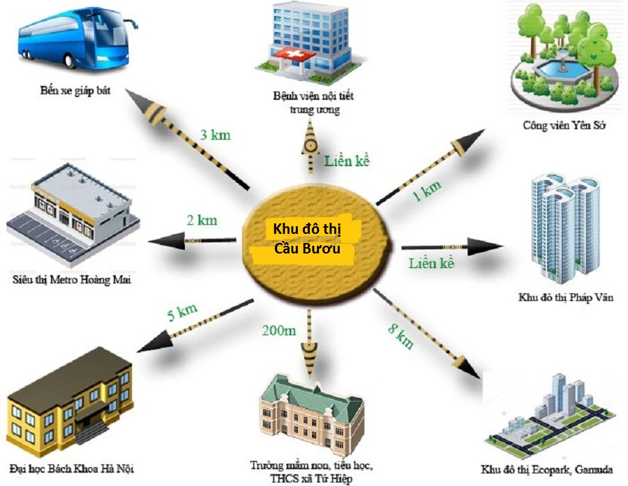 Vị trí Khu đô thị Cầu Bươu và tâm điểm kết nối giao thương chiến lược tại Thanh Trì