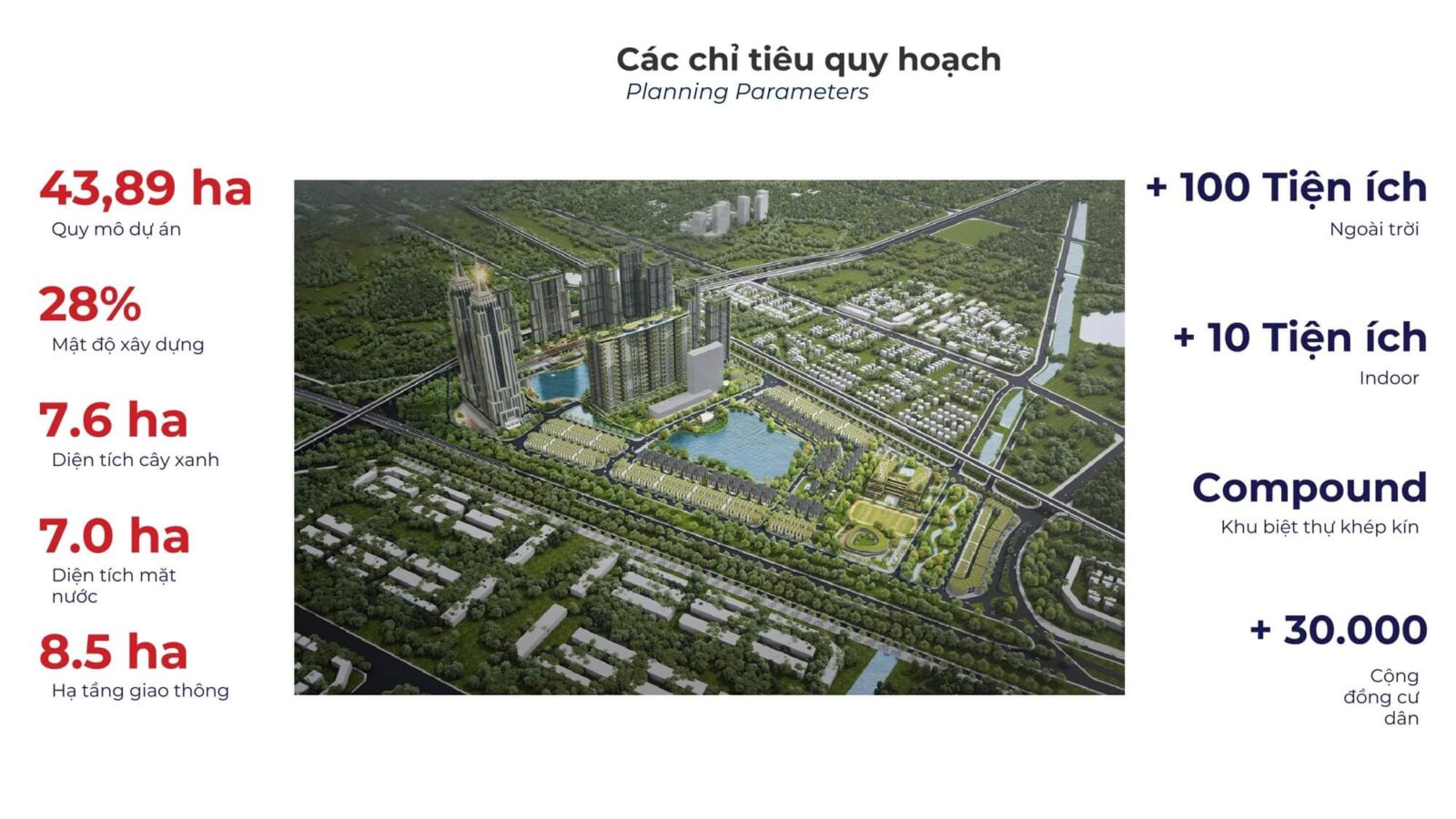 Quy hoạch InterCentral Đông Anh