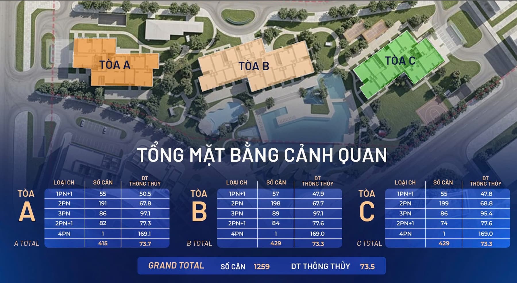 Quy hoạch Imperia Sky Bay Bắc Giang
