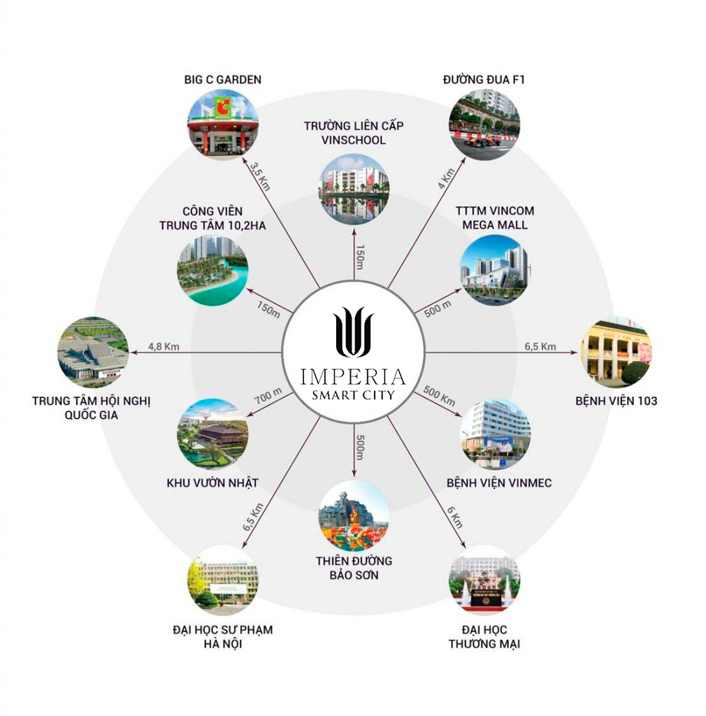 quy hoachj imperia smart city