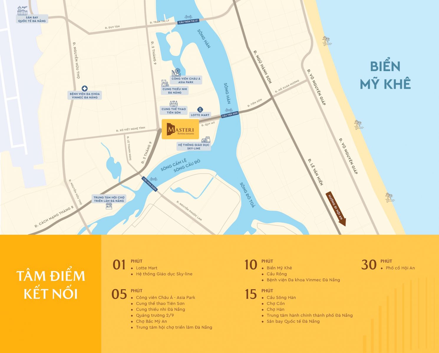 Vị Trí Masteri Rivera Đà Nẵng