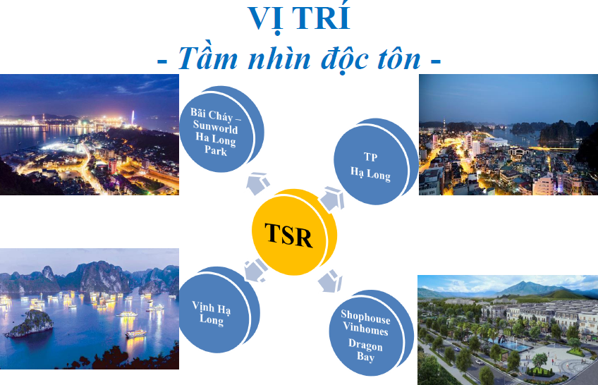 Vị trí Best Western Premier Sapphire Hạ Long